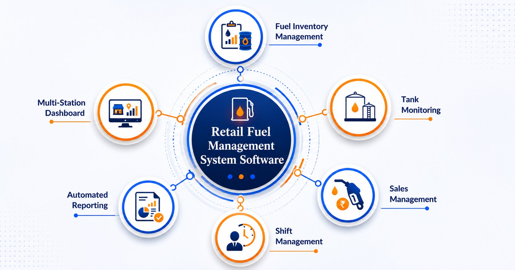 Smart Fuel Management Software for Petrol Pump Operations